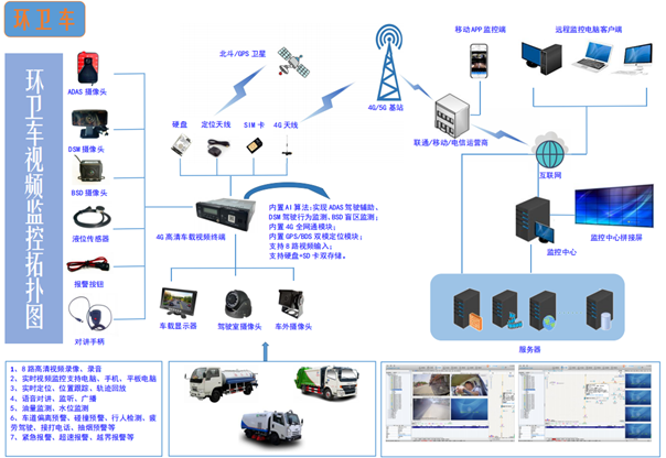環(huán)衛(wèi)車拓補圖.jpg.png