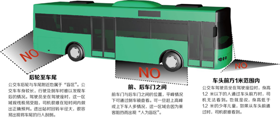 盲區(qū).png